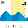 Scotch Cap tide chart for Thursday, March 13, 2025