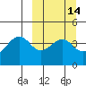 Scotch Cap tide chart for Friday, March 14, 2025