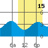 Scotch Cap tide chart for Saturday, March 15, 2025