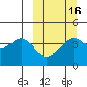 Scotch Cap tide chart for Sunday, March 16, 2025