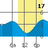 Scotch Cap tide chart for Monday, March 17, 2025