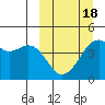 Scotch Cap tide chart for Tuesday, March 18, 2025