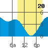 Scotch Cap tide chart for Thursday, March 20, 2025
