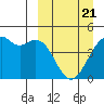 Scotch Cap tide chart for Friday, March 21, 2025