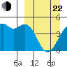 Scotch Cap tide chart for Saturday, March 22, 2025
