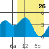 Scotch Cap tide chart for Wednesday, March 26, 2025