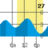 Scotch Cap tide chart for Thursday, March 27, 2025