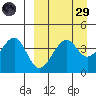 Scotch Cap tide chart for Saturday, March 29, 2025