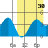Scotch Cap tide chart for Sunday, March 30, 2025