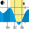 Scotch Cap tide chart for Thursday, March 6, 2025