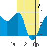 Scotch Cap tide chart for Friday, March 7, 2025
