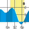 Scotch Cap tide chart for Saturday, March 8, 2025