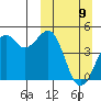 Scotch Cap tide chart for Sunday, March 9, 2025