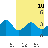 Scotch Cap tide chart for Thursday, April 10, 2025