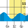 Scotch Cap tide chart for Friday, April 11, 2025