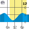 Scotch Cap tide chart for Saturday, April 12, 2025