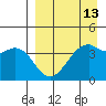 Scotch Cap tide chart for Sunday, April 13, 2025