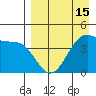 Scotch Cap tide chart for Tuesday, April 15, 2025