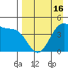 Scotch Cap tide chart for Wednesday, April 16, 2025