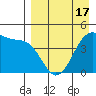 Scotch Cap tide chart for Thursday, April 17, 2025