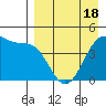 Scotch Cap tide chart for Friday, April 18, 2025