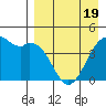 Scotch Cap tide chart for Saturday, April 19, 2025