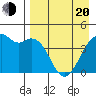 Scotch Cap tide chart for Sunday, April 20, 2025