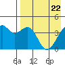 Scotch Cap tide chart for Tuesday, April 22, 2025