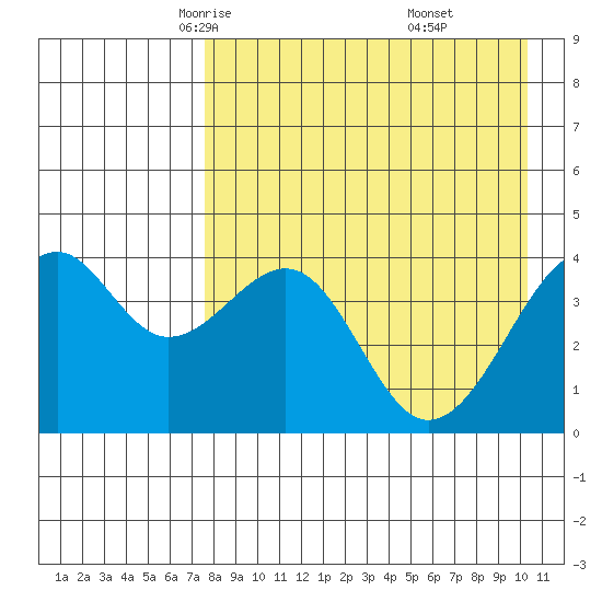 Scotch Cap tide chart for Wednesday, April 23, 2025