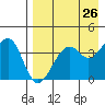 Scotch Cap tide chart for Saturday, April 26, 2025