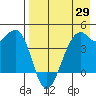 Scotch Cap tide chart for Tuesday, April 29, 2025