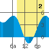 Scotch Cap tide chart for Wednesday, April 2, 2025