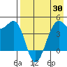 Scotch Cap tide chart for Wednesday, April 30, 2025