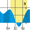 Scotch Cap tide chart for Thursday, April 3, 2025