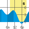 Scotch Cap tide chart for Sunday, April 6, 2025