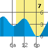 Scotch Cap tide chart for Monday, April 7, 2025