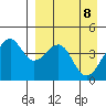 Scotch Cap tide chart for Tuesday, April 8, 2025