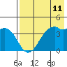 Scotch Cap tide chart for Sunday, May 11, 2025
