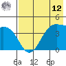Scotch Cap tide chart for Monday, May 12, 2025