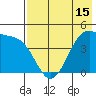 Scotch Cap tide chart for Thursday, May 15, 2025