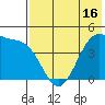 Scotch Cap tide chart for Friday, May 16, 2025