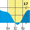 Scotch Cap tide chart for Saturday, May 17, 2025