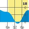 Scotch Cap tide chart for Sunday, May 18, 2025