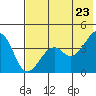 Scotch Cap tide chart for Friday, May 23, 2025