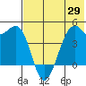 Scotch Cap tide chart for Thursday, May 29, 2025