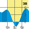 Scotch Cap tide chart for Friday, May 30, 2025