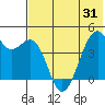 Scotch Cap tide chart for Saturday, May 31, 2025