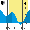 Scotch Cap tide chart for Sunday, May 4, 2025