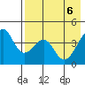 Scotch Cap tide chart for Tuesday, May 6, 2025