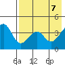 Scotch Cap tide chart for Wednesday, May 7, 2025